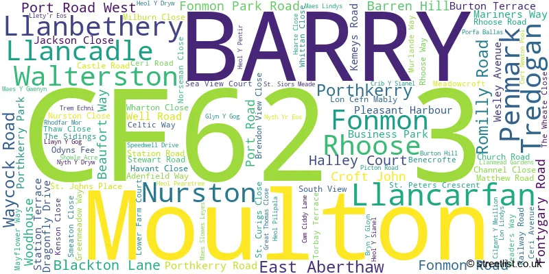 A word cloud for the CF62 3 postcode
